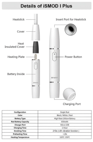 ISMOD II PLUS 單雙桿加熱煙機